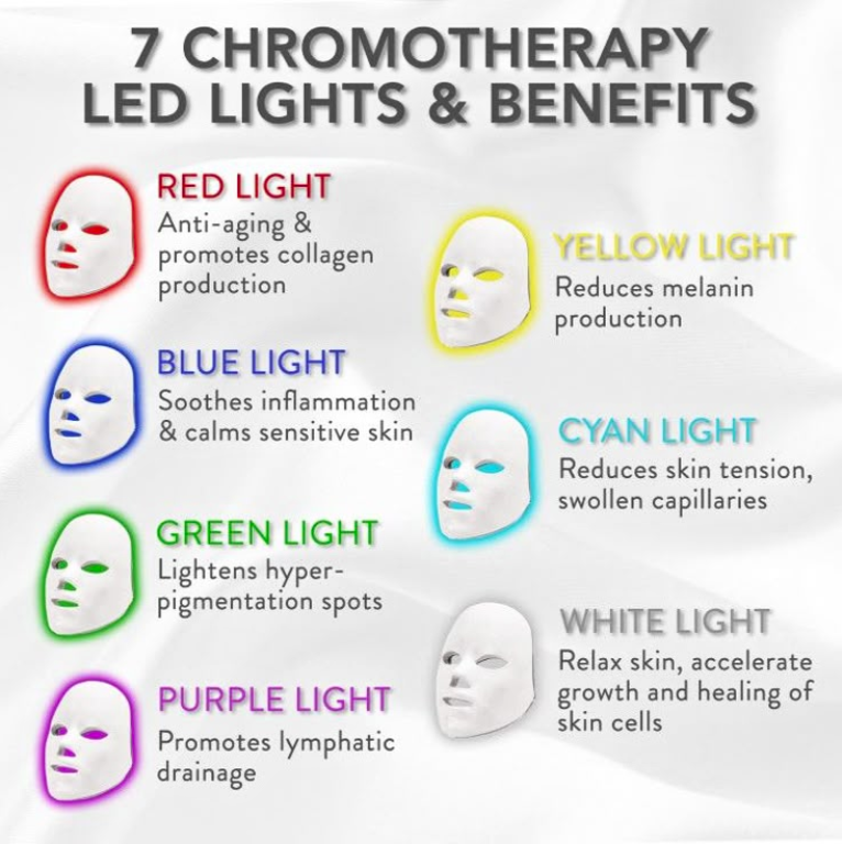 Prestique LumiGlow Pro 7-Color LED Therapy Mask