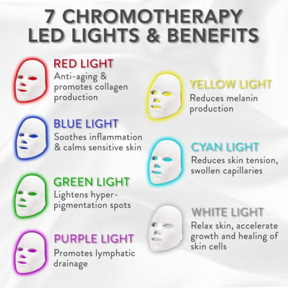 Prestique LumiGlow Pro 7-Color LED Therapy Mask